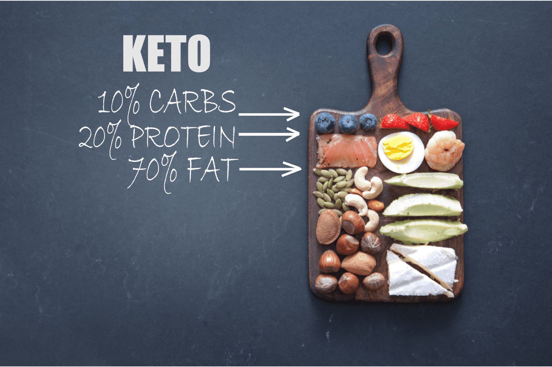 Impact of Carbohydrates on Keto Diet